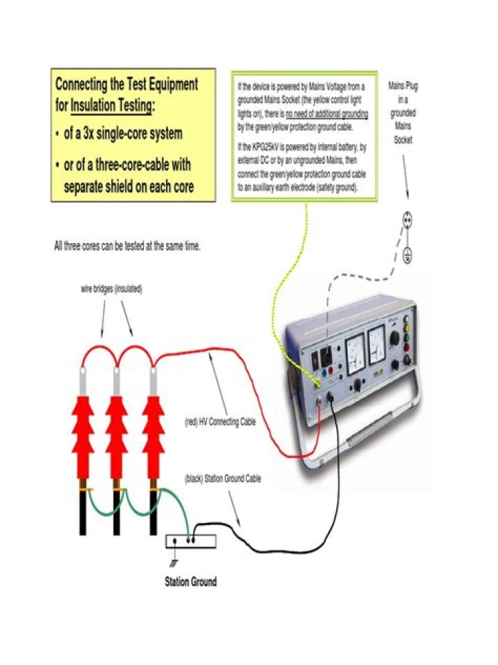 Cable Sheath Test Procedure PDF: Essential Safety & Quality Testing Guide
