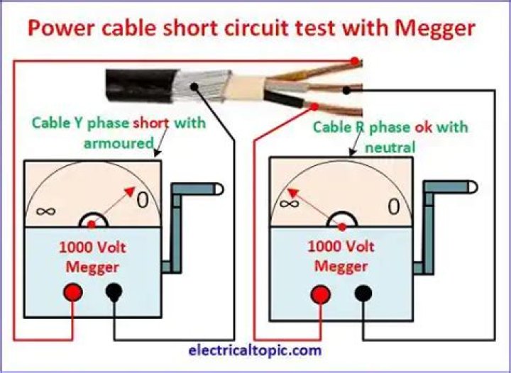 Cable Testing Procedure PDF: Step-by-Step Testing Guide
