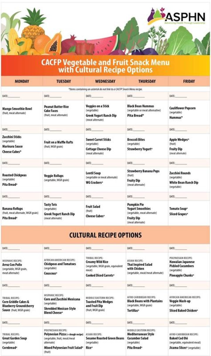 CACFP Approved Snack List PDF – Download Free Healthy Snacks for Kids