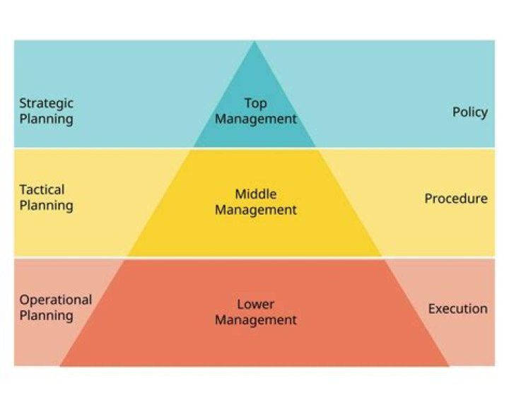 Maximizing Strategic Management Efficiency: Cache Optimization & Best Practices