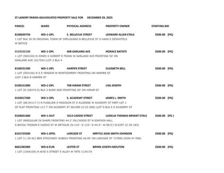 Caddo Parish Adjudicated Property List PDF: Official Records