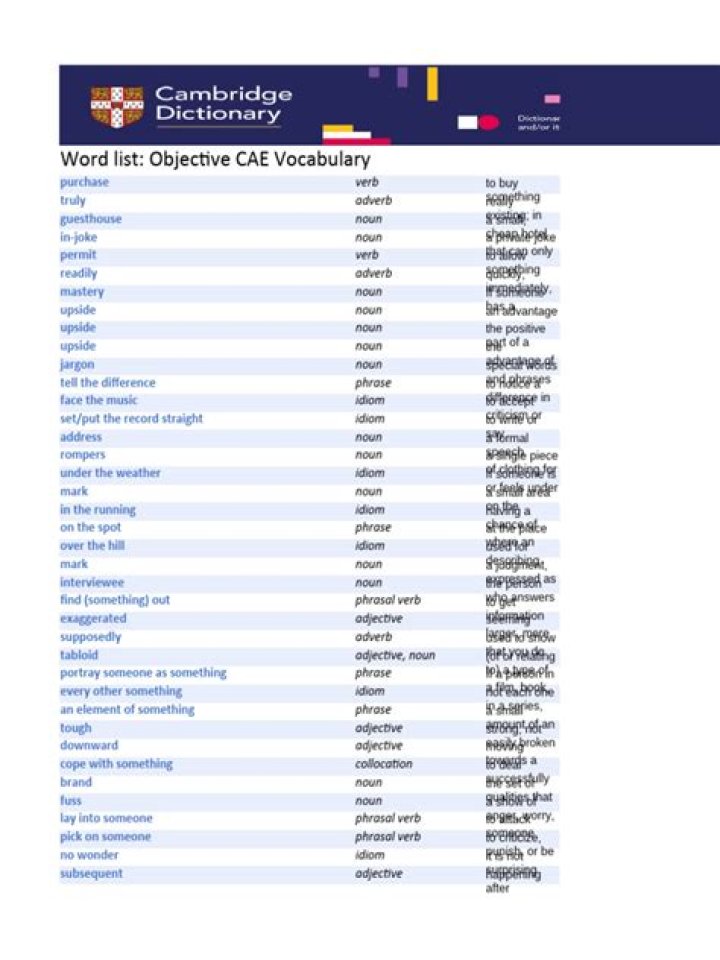 Complete CAE Vocabulary List for Cambridge Exam PDF Download