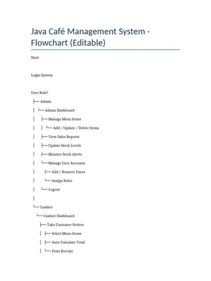 Cafe Management System Java Project - Download Full PDF Guide