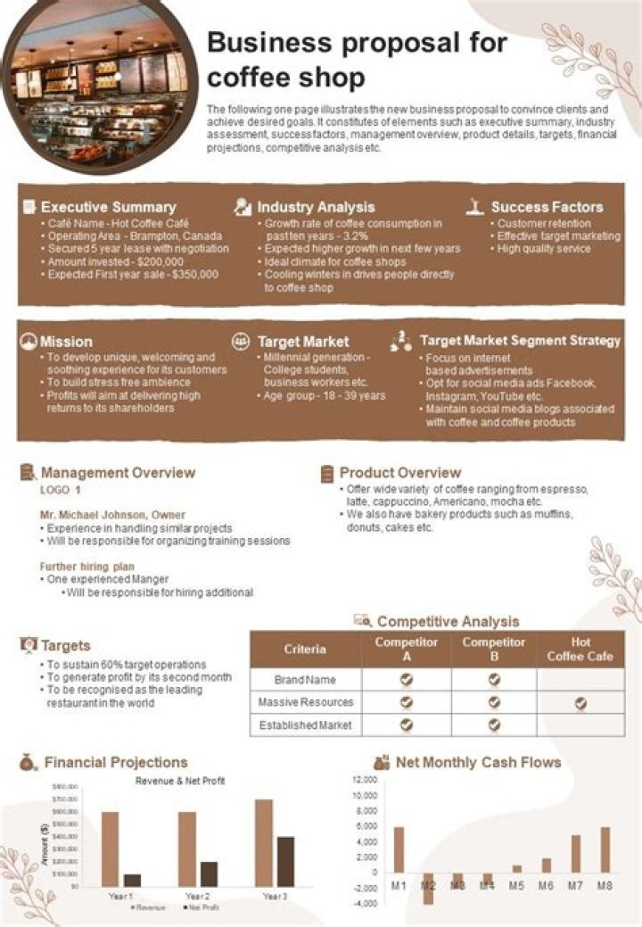 Build Your Cafe Shop Business Plan in PDF Format