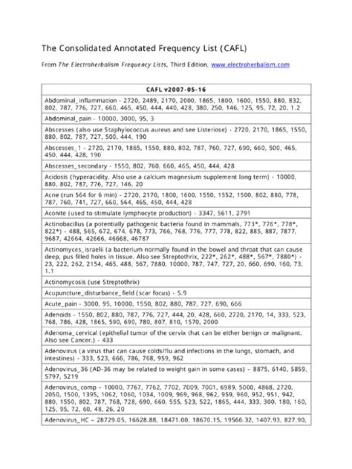 Download Cafl Frequency List PDF for Accurate Data Scheduling