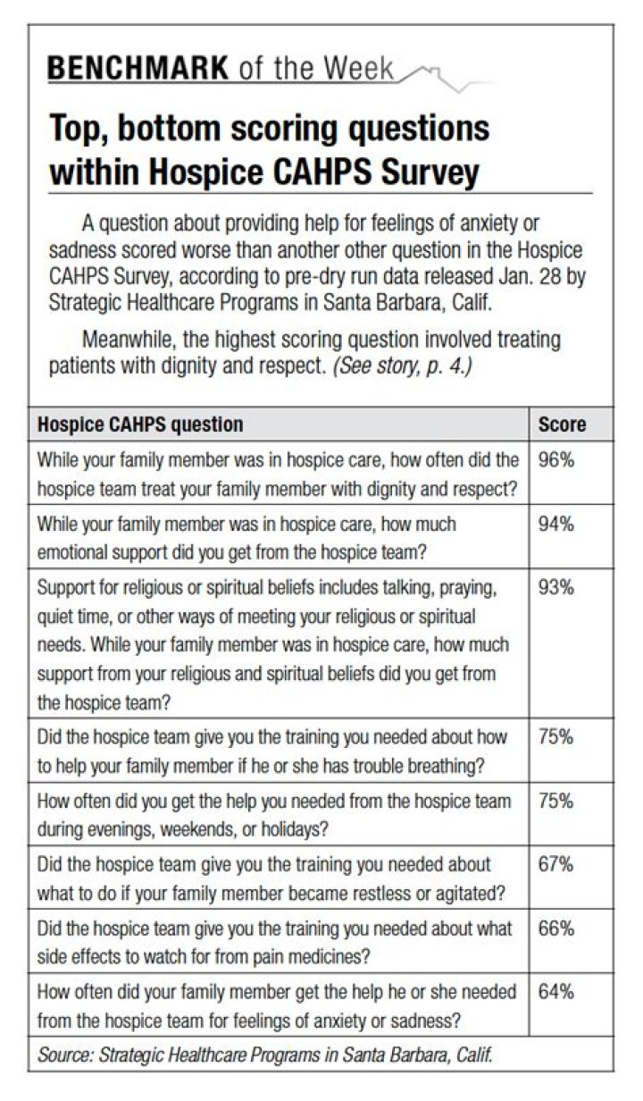 Cahps Survey Questions PDF: Expert Sample Templates