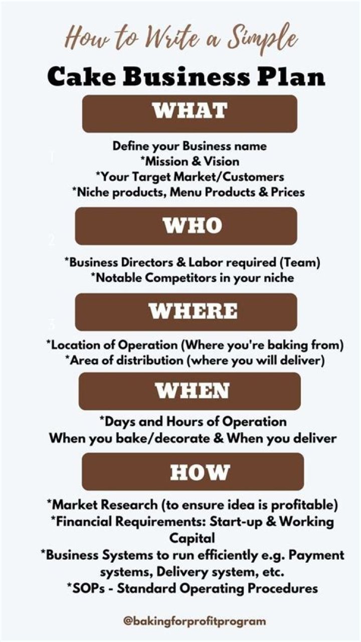 Complete Cake Business Plan PDF for Profitable Startups
