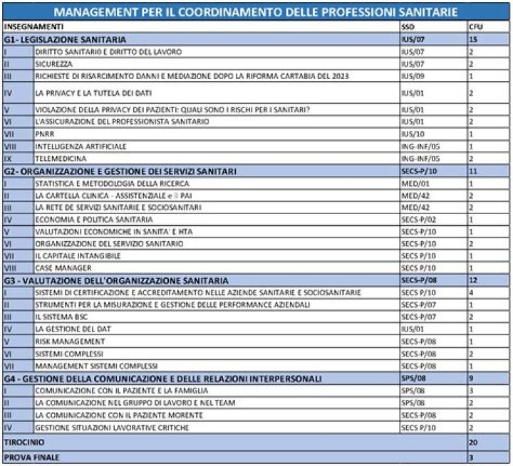 Calamandrei Manuale di Management per Professioni Sanitarie: PDF Completo