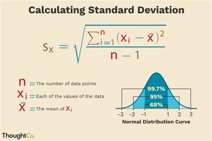 Calculating Standard Deviation Worksheet with Answers PDF – Practice & Solutions