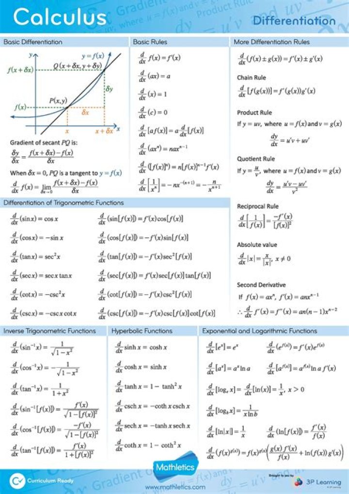 Download Free Calculus Worksheets PDF for Instant Practice