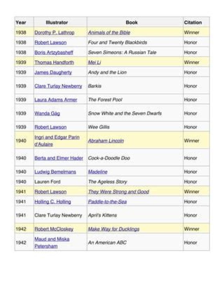 Caldecott Winners List PDF: Complete Winners from 1938–2024