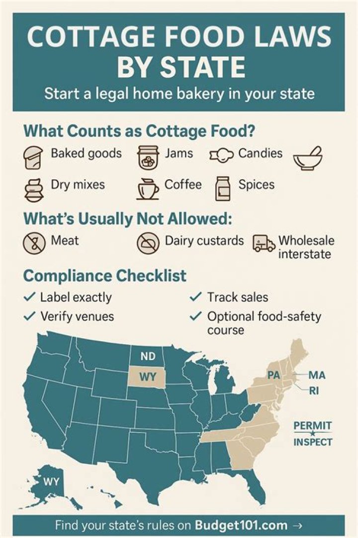 California Cottage Food List PDF: Free Download