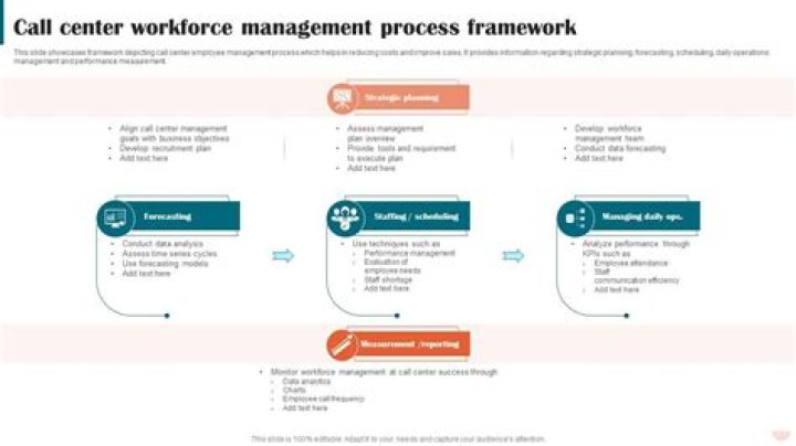 Call Center Fundamentals: Workforce Management PDF Guide