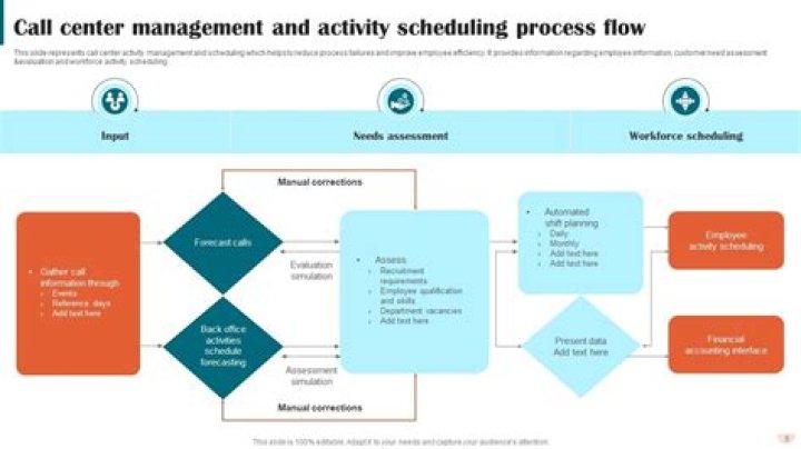 Call Center Management by the Numbers: PDF Guide