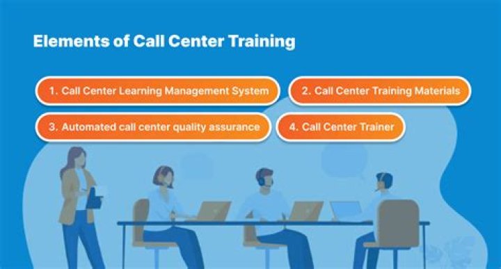 Master Call Center Management with Expert PDF Training Guide