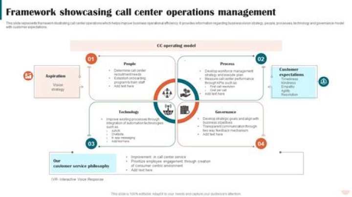 Mastering Call Center Operations Management with PDF Guide