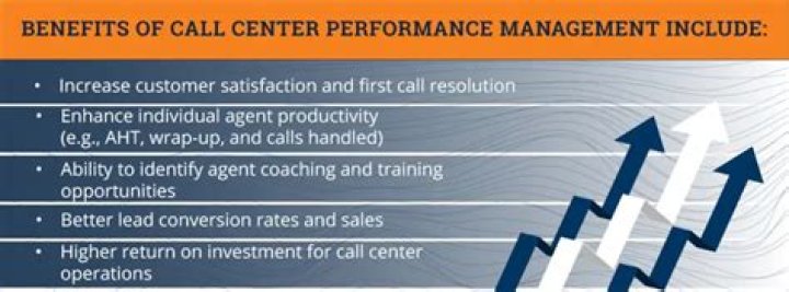 Boost Call Center Performance with Expert PDF Management Tools