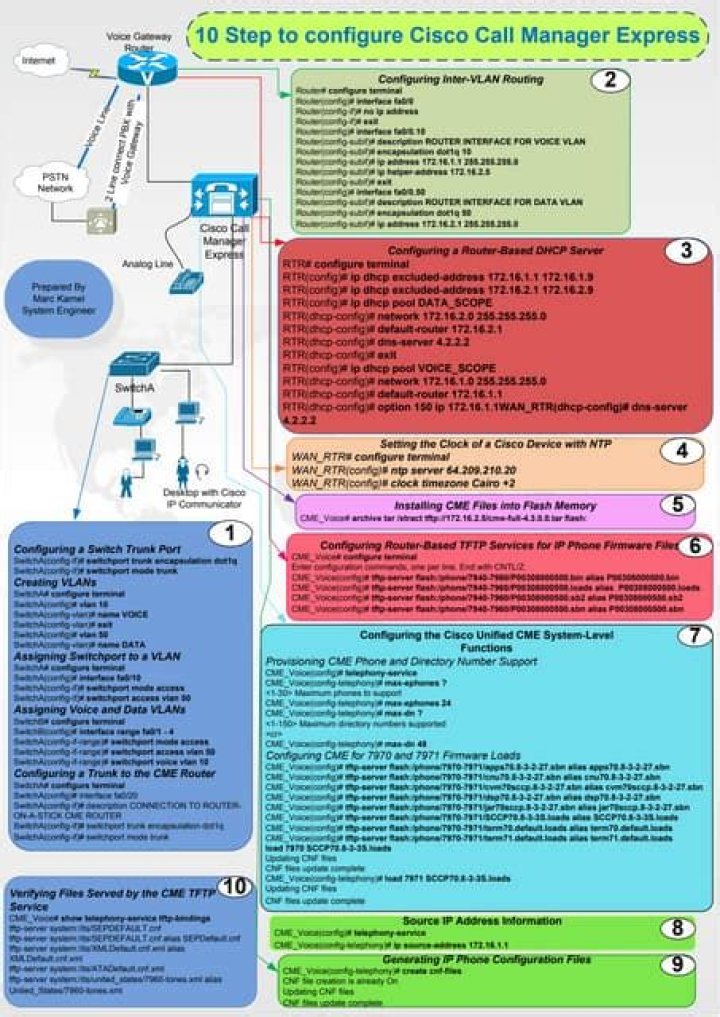 How to Configure Call Manager Express: Step-by-Step PDF Guide