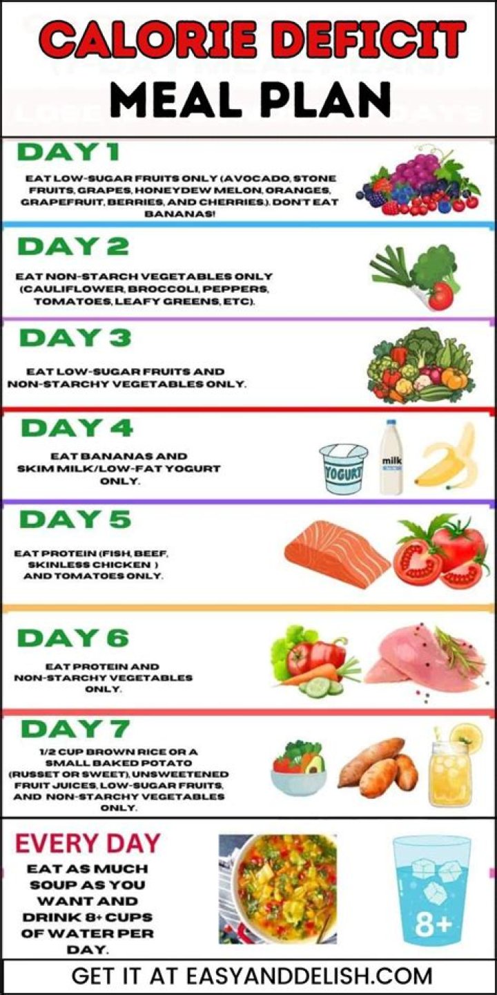 Caloric Bypass Meal Plan PDF: Weight Loss & Metabolic Efficiency Guide