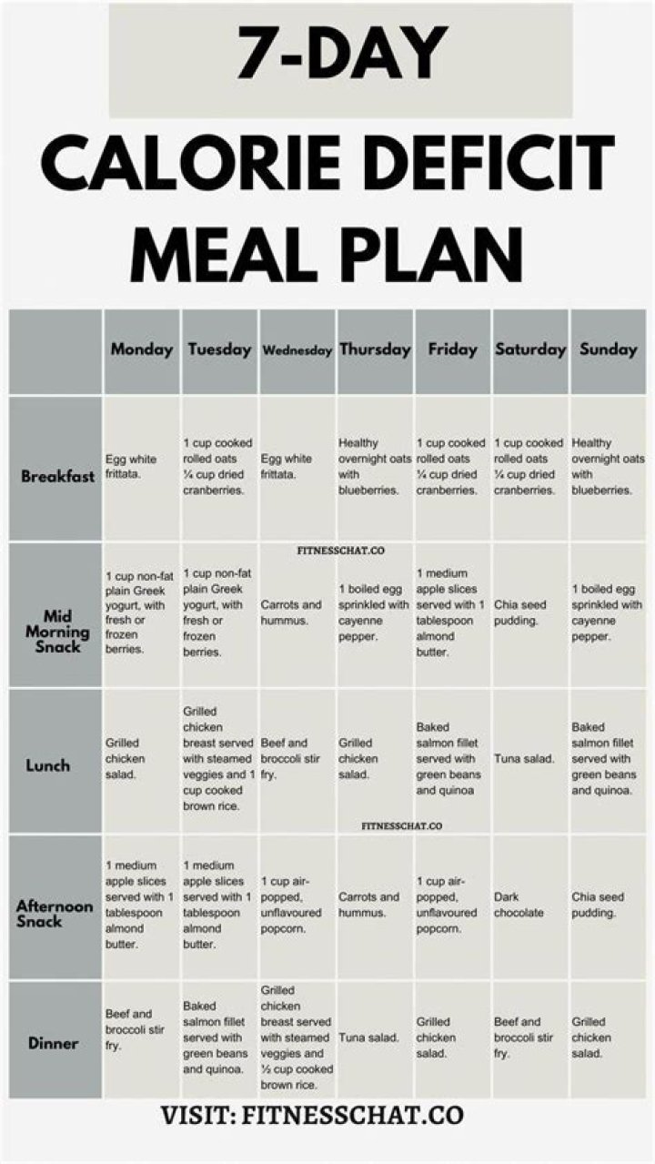 Free Calorie Deficit Meal Plan PDF to Lose Weight Fast