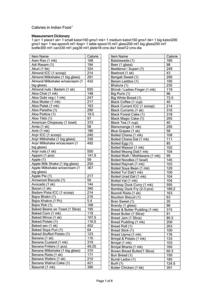 Calories in Indian Food List PDF – Complete Guide
