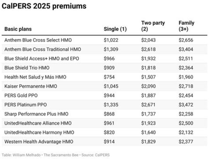 Calpers Employers List PDF: Download Hiring Data Now
