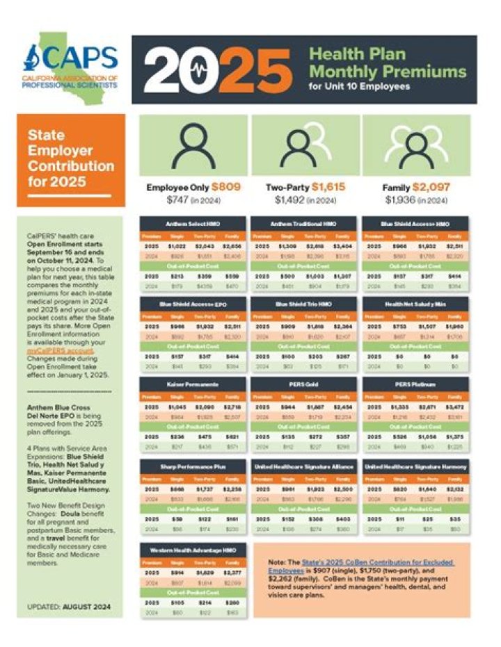 2025 Calpers Health Plans 2025 Rates PDF: Save Big on Healthcare Costs