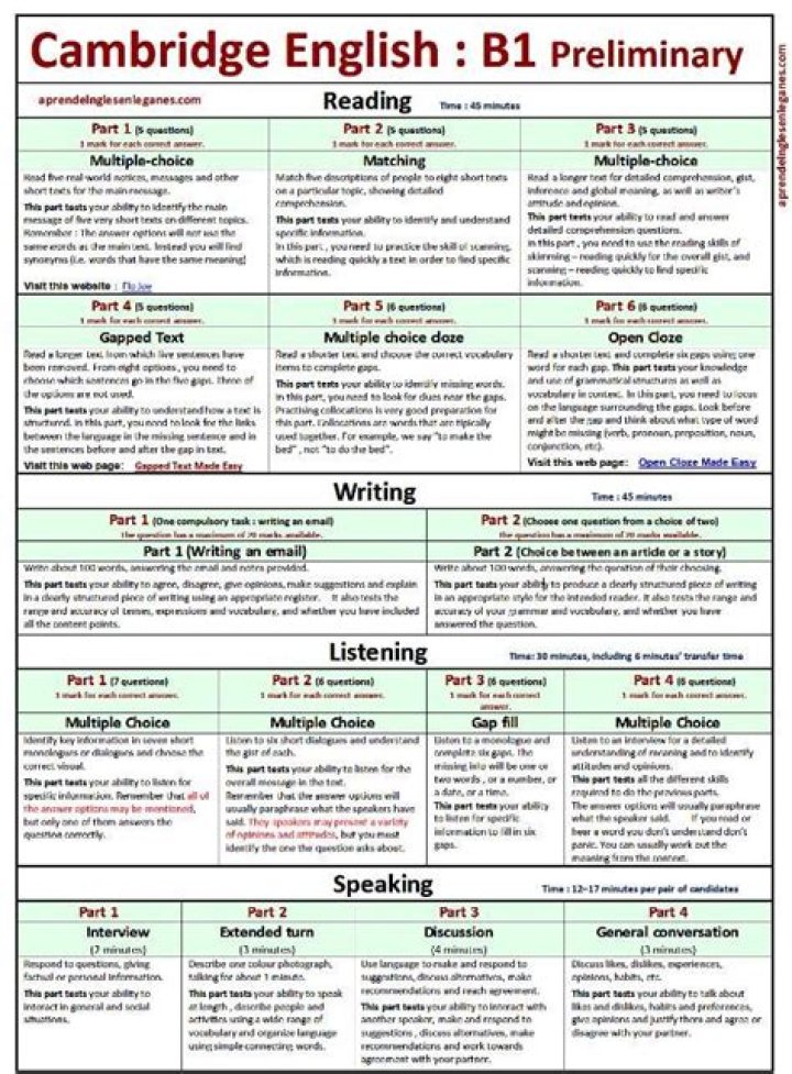Free Cambridge Test B1 PDF – Practice & Pass the Exam