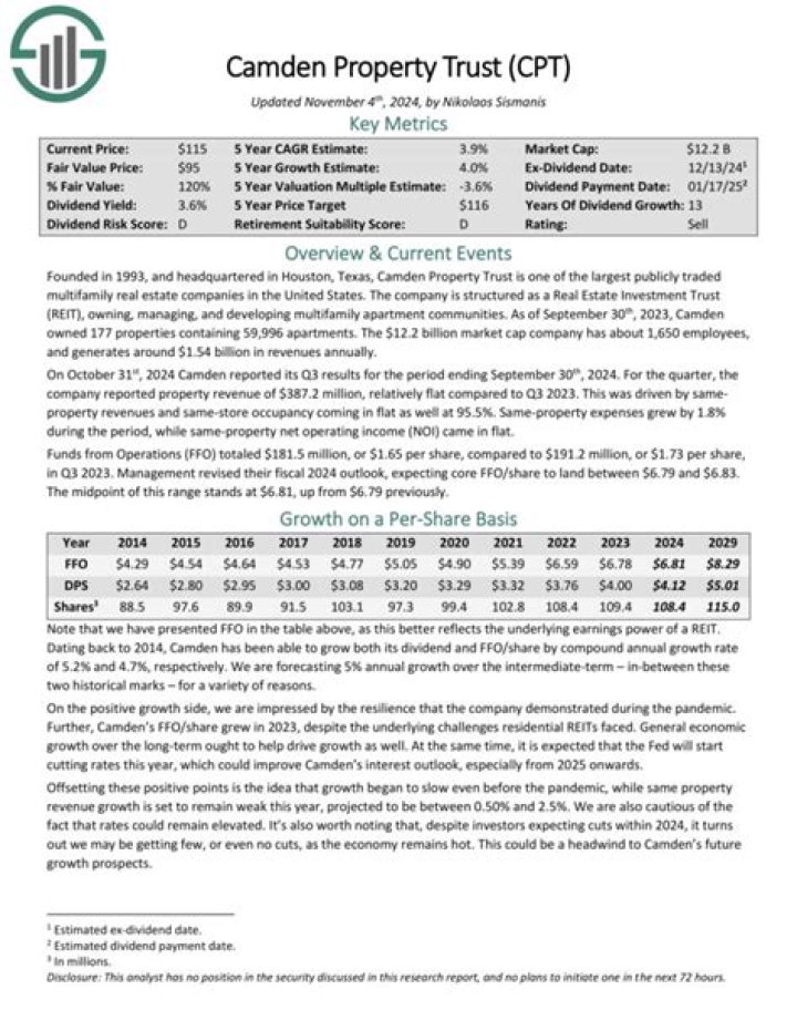 Camden Property Trust Management Report PDF – Official Financial Overview