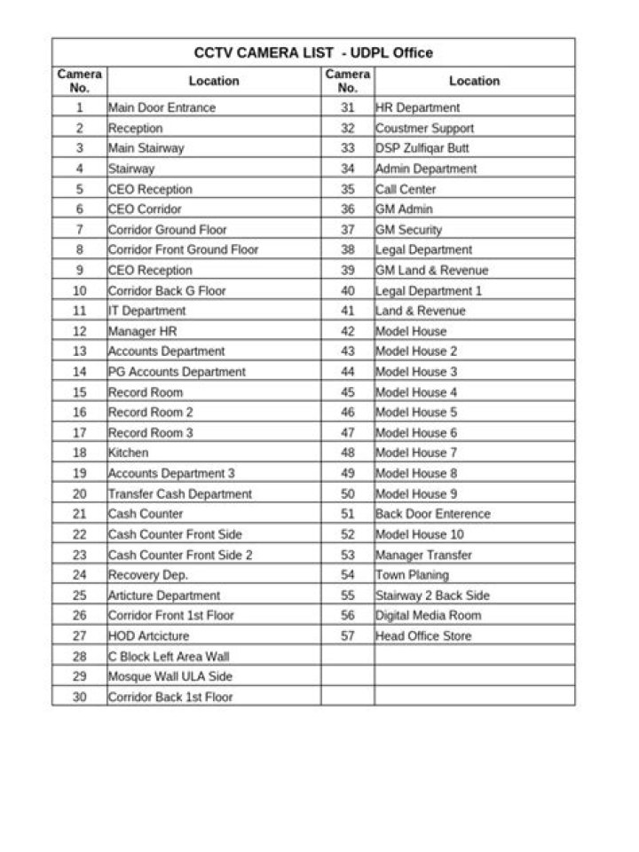 Complete Camera Accessories List PDF – Top Gear for Photographers