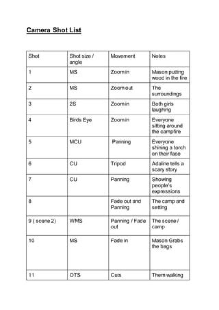 Professional Camera Shot List PDF for Filmmakers