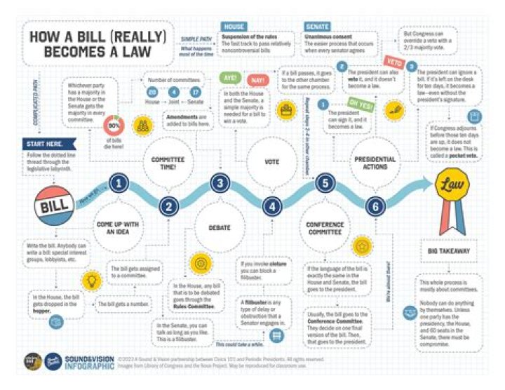 Campaigning: The Process Explained – ICivics Answer Key PDF