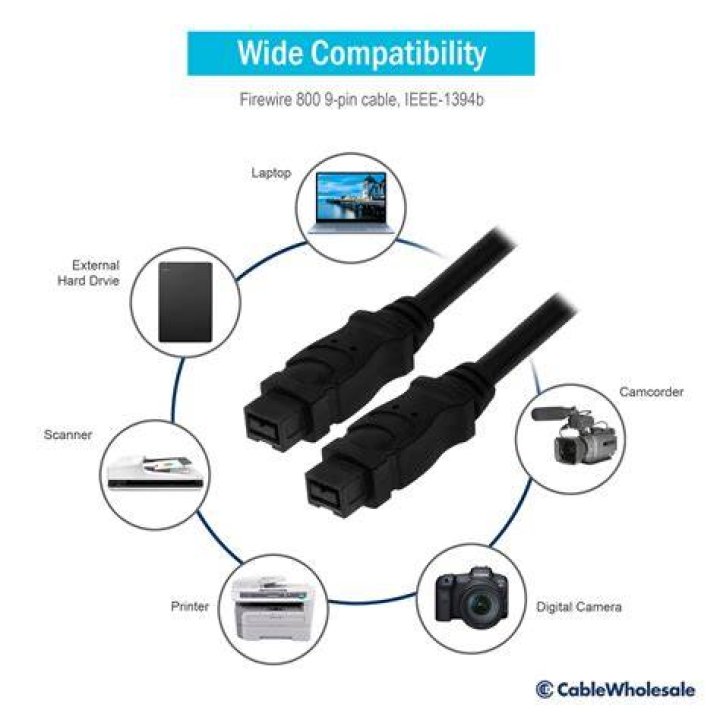 Can FireWire 800 Connect to FireWire 400?
