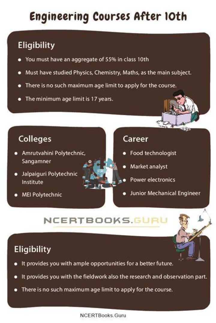 Can I do Computer Engineering after 10th?