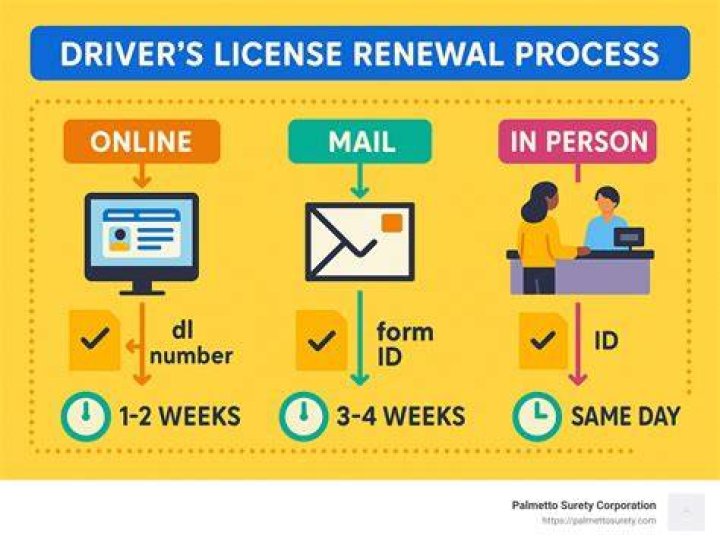 Can I renew my CDL online in Mass?