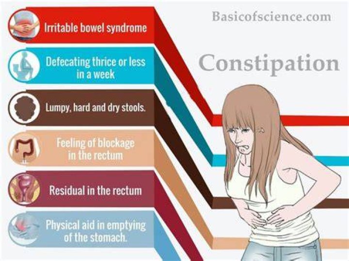 Can menopause cause constipation problems?
