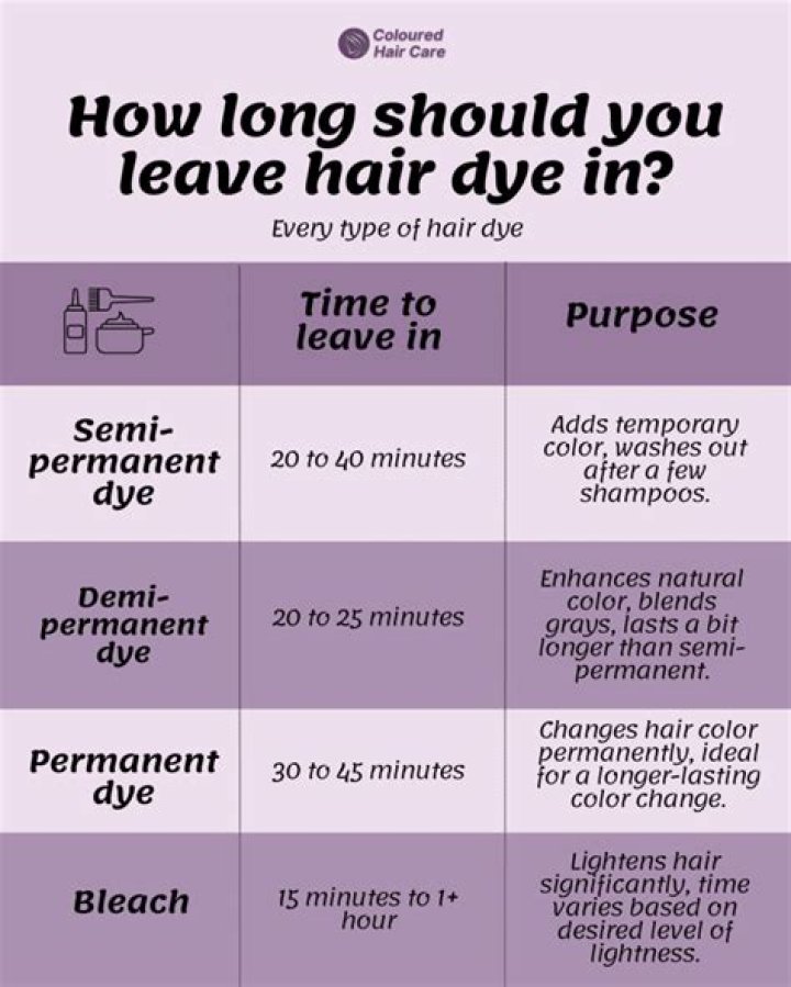 Can you dye your hair with leave-in conditioner in it?