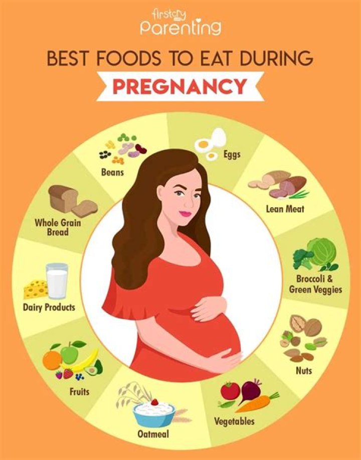 Can you eat alkaline while pregnant?