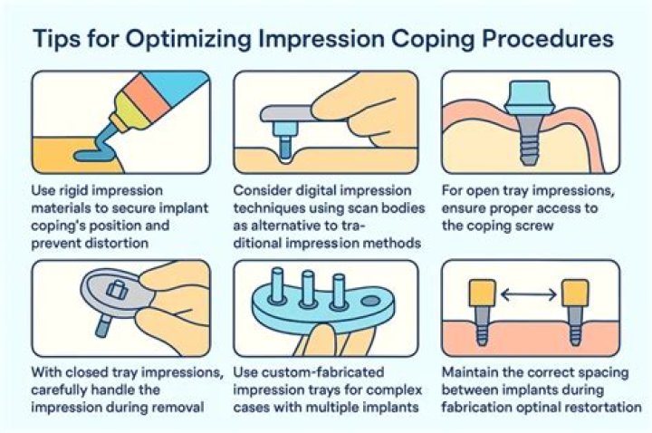 Can you reuse implant impression coping?