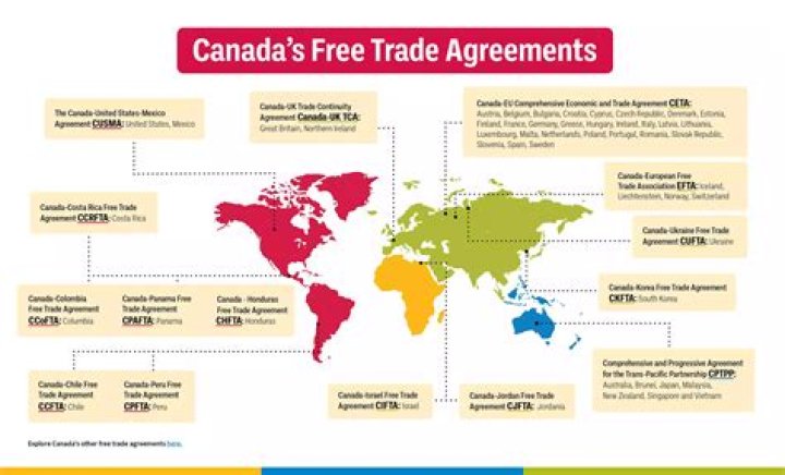 Canada Free Trade Agreements List: Comprehensive PDF Guide