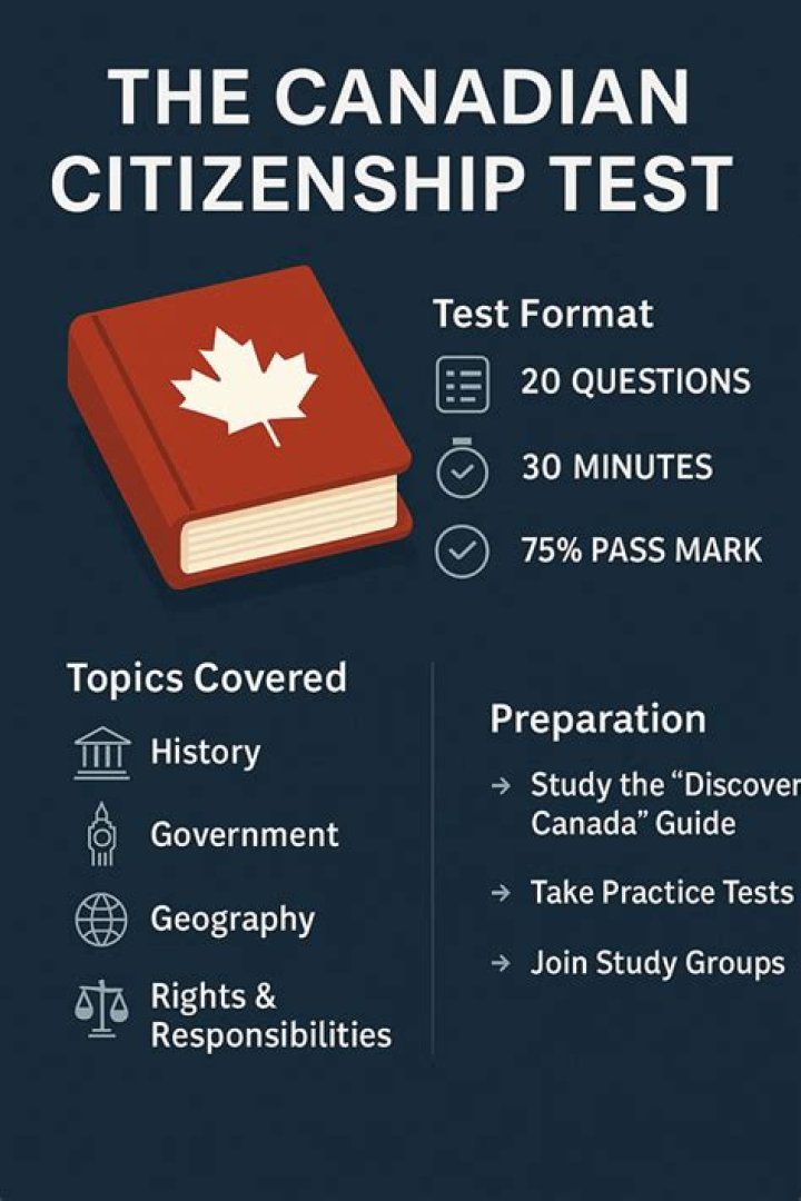 Canadian Citizenship Sample Test PDF: Practice Now