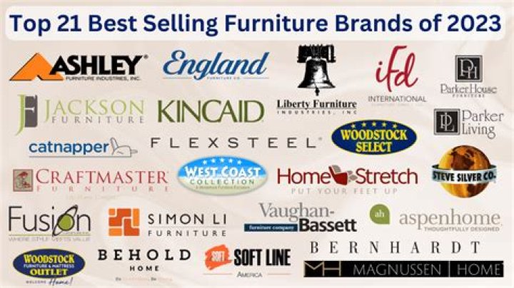Canadian Furniture Manufacturers List PDF: Top Brands & Suppliers