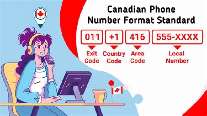 Free Canadian Phone Number List PDF Download