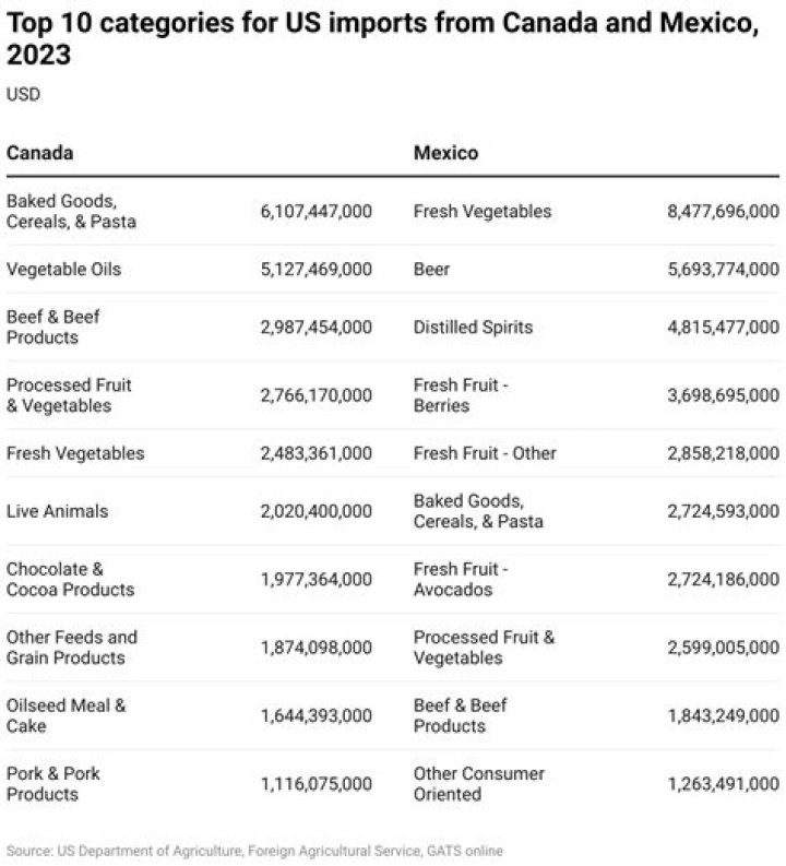 2023 Canadian Tariffs on US Goods: Complete PDF List and Analysis