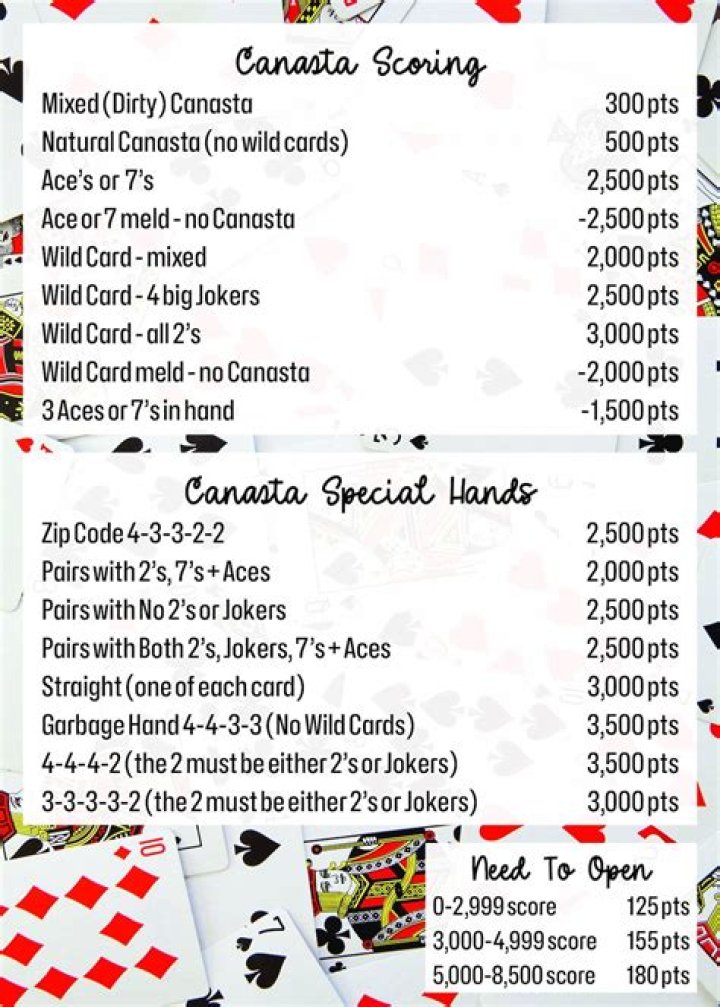 Canasta Special Hands Cheat Sheet – Free Printable PDF