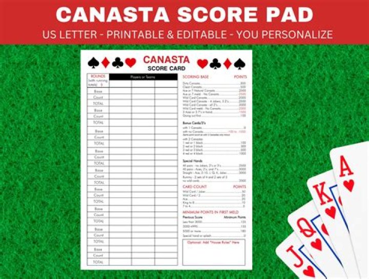 Canasta Special Hands Cheat Sheet: Printable PDF Guide