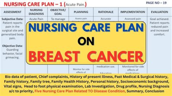 Download Your Free Cancer Care Plan PDF for Personalized Treatment