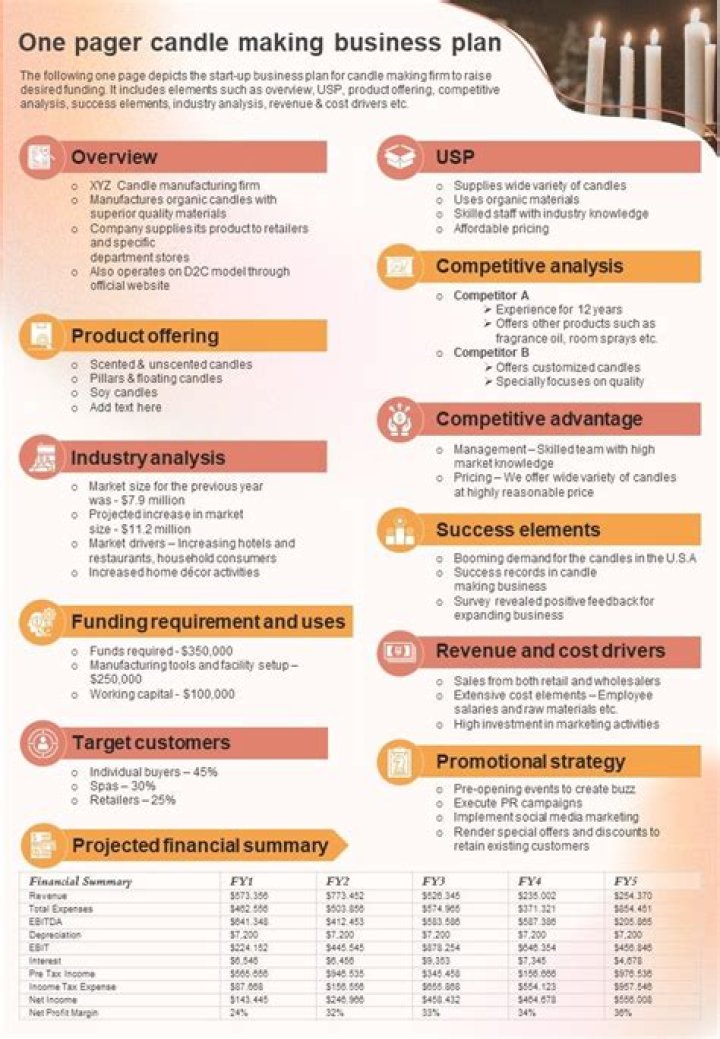Free Candle Making Business Plan Sample PDF – Start Your Craft Business Today