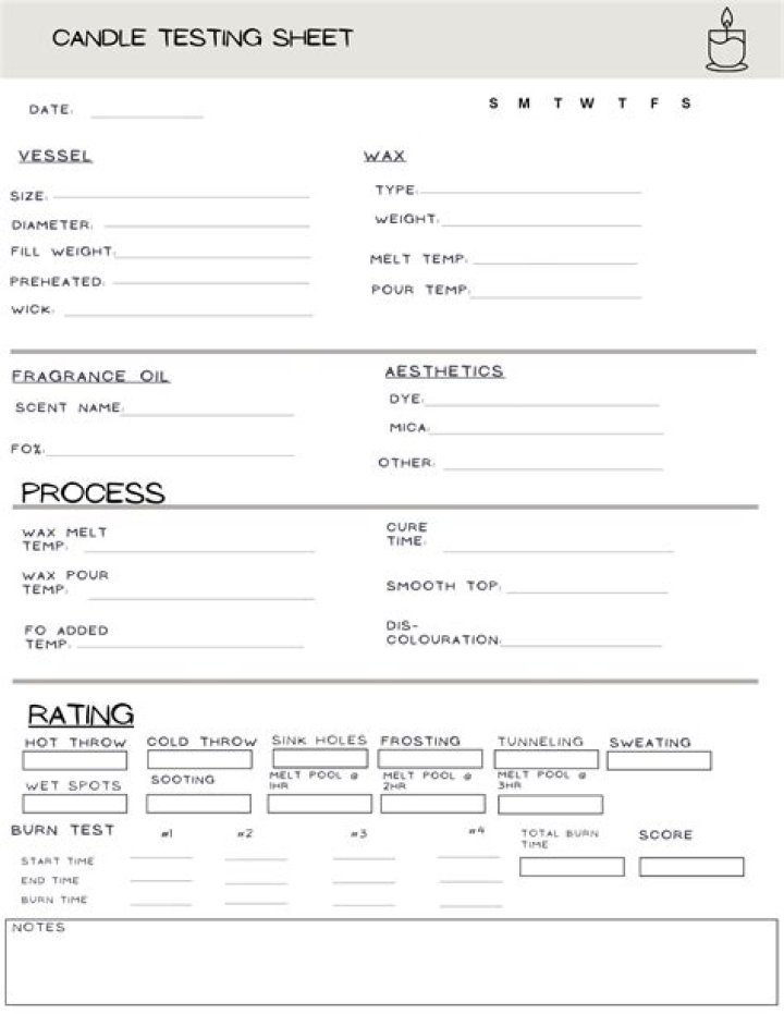 Candle Testing Template PDF: Test Candles Safely & Efficiently