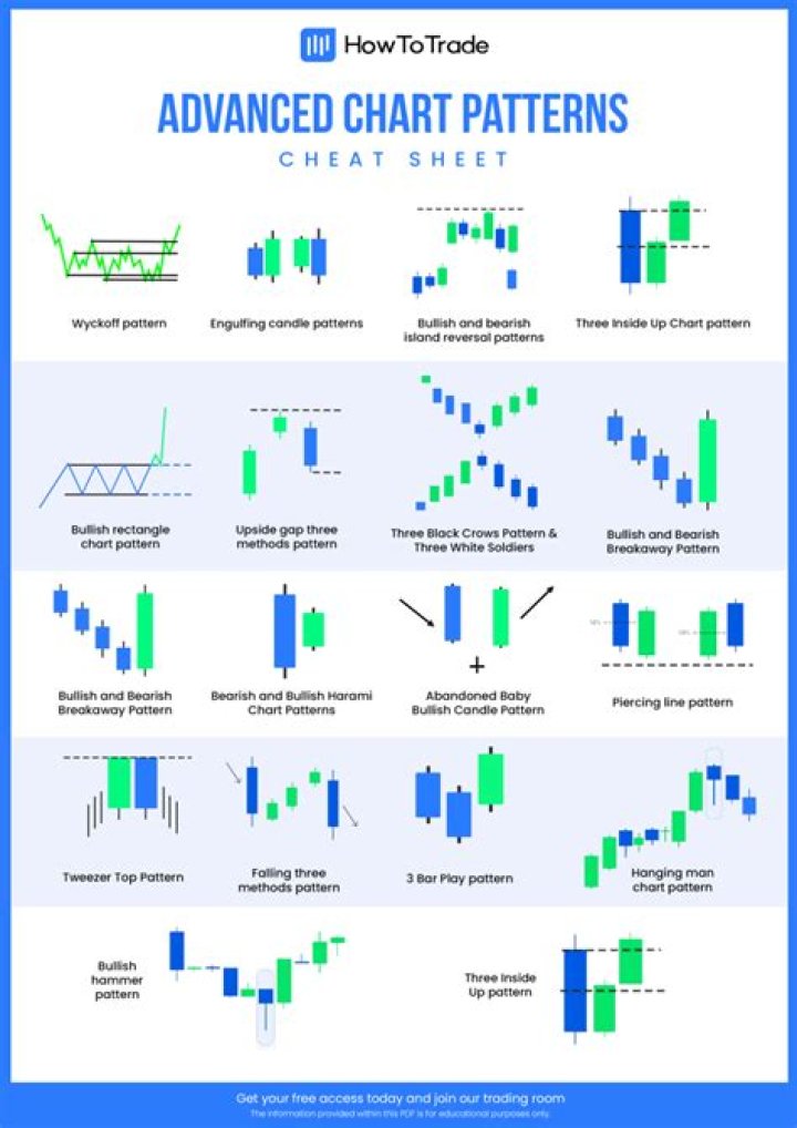 Candlestick Chart Patterns Cheat Sheet PDF: Master Trading Signals Fast